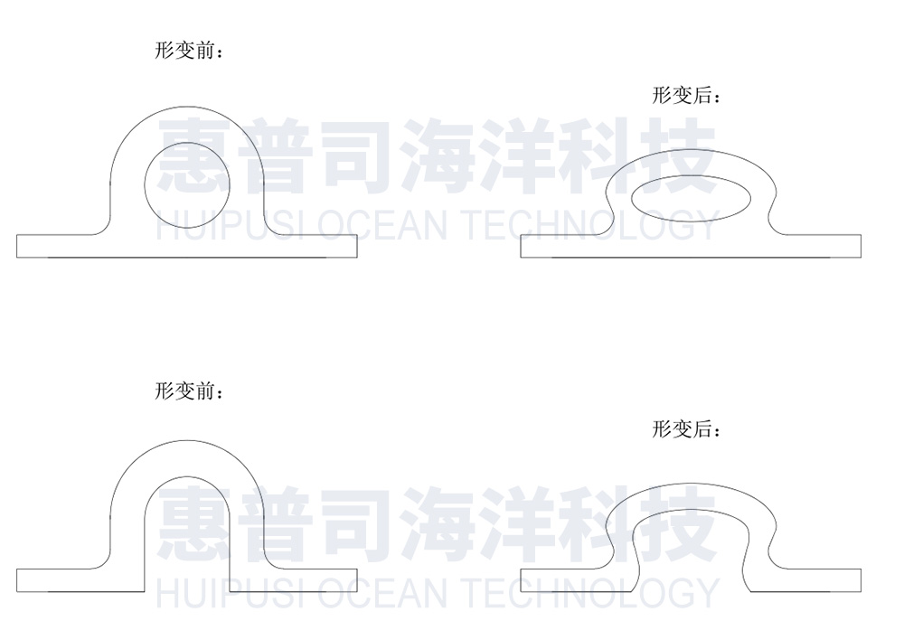 GD型橡胶护舷受力示意图