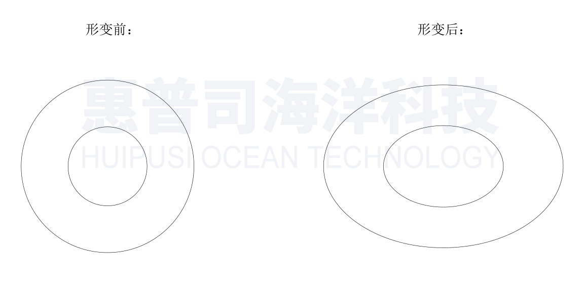 圆筒型受力示意图