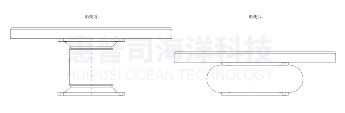 SUC鼓型受力示意图