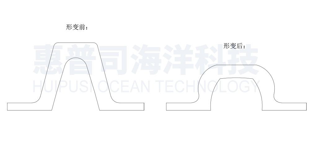 4V型橡胶护舷受力示意图