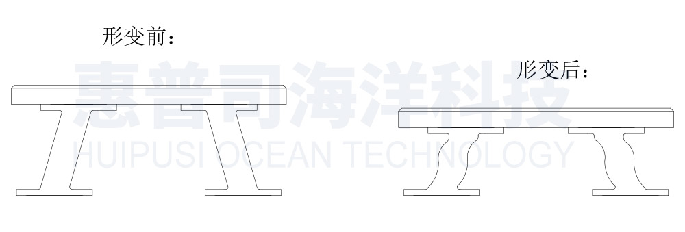 Π型橡胶护舷受力示意图