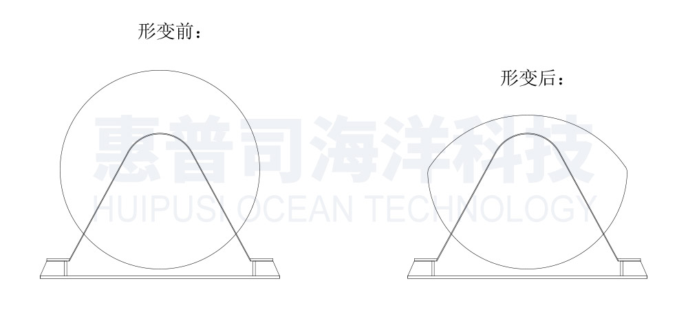 2转动型橡胶护舷受力示意图